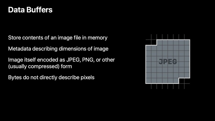 Compressed data buffer loaded from the image file.