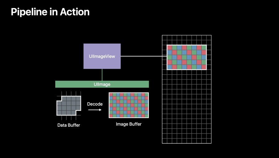 The decoded image buffer rendered to the frame buffer.