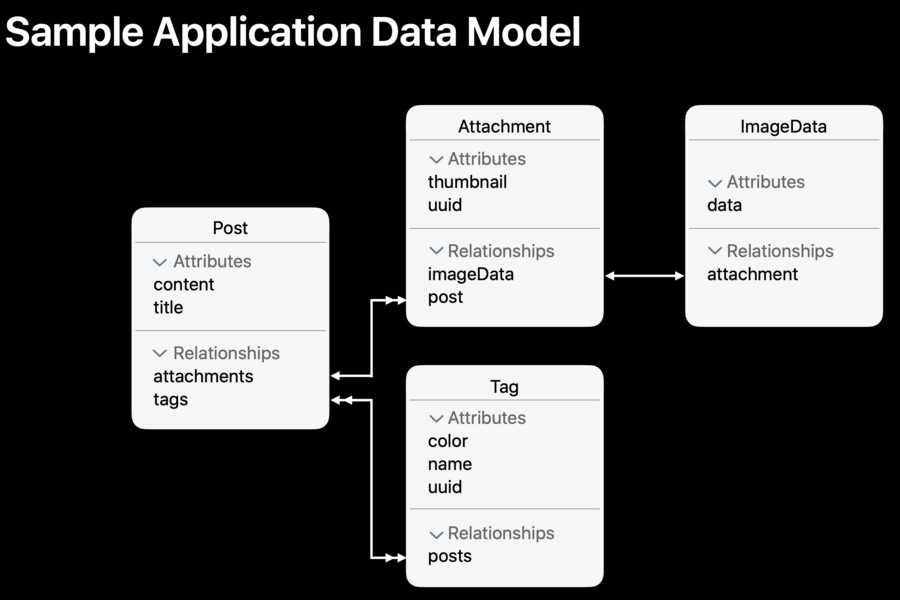 schema1
