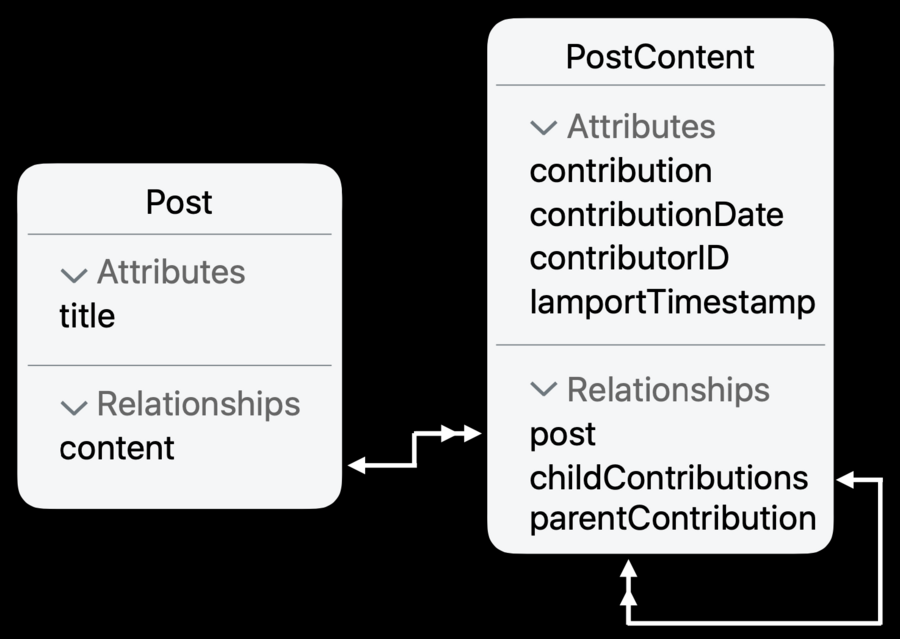 data-modeling