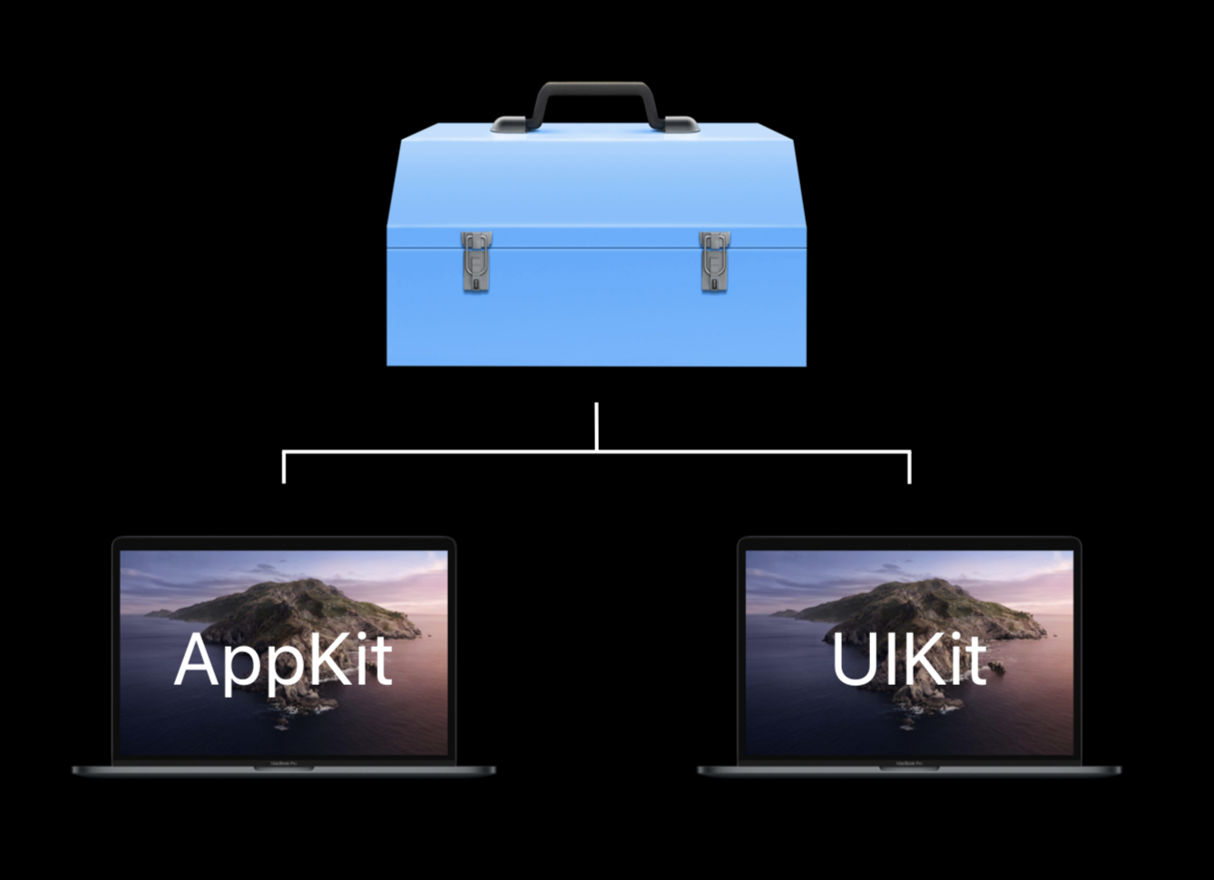 Binary Frameworks in Swift – WWDCNotes