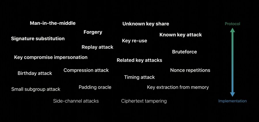 cryptography is hard