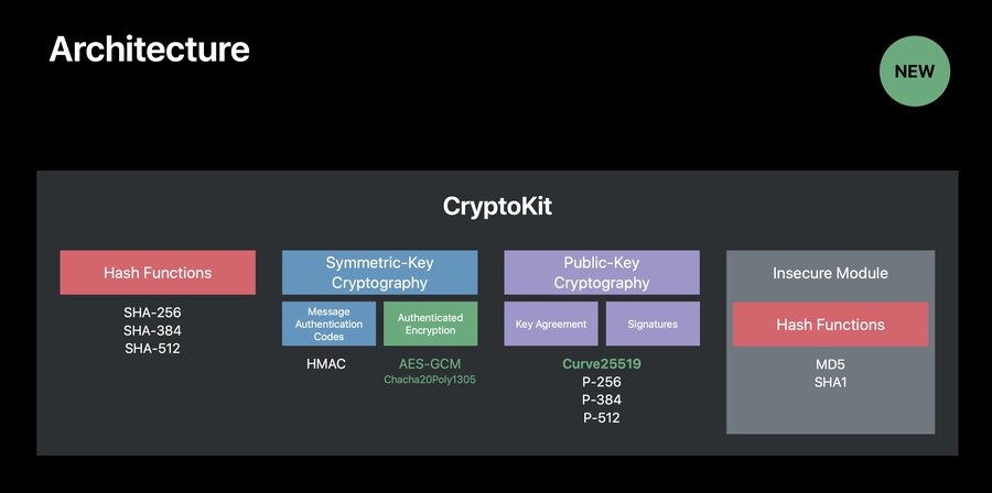 Apple CryptoKit
