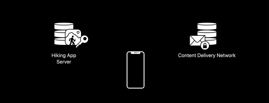 Apple CryptoKit Example - Hiking app