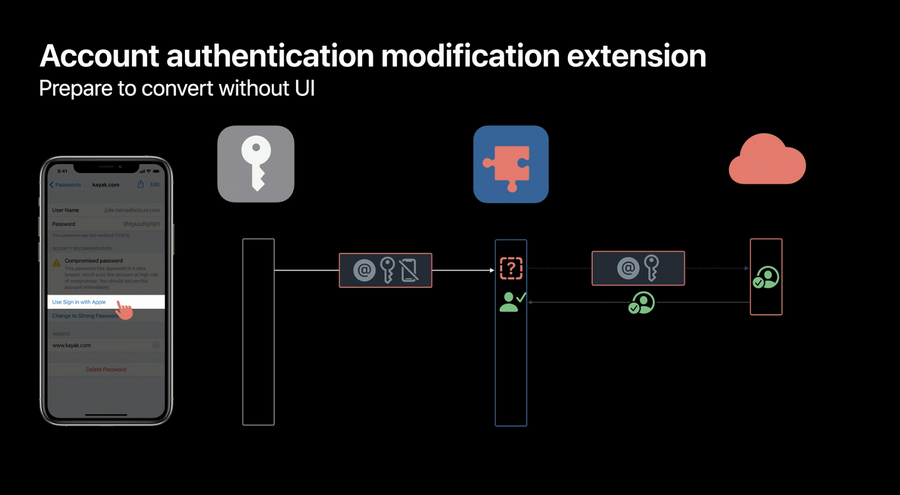 WWDC20-10173-21