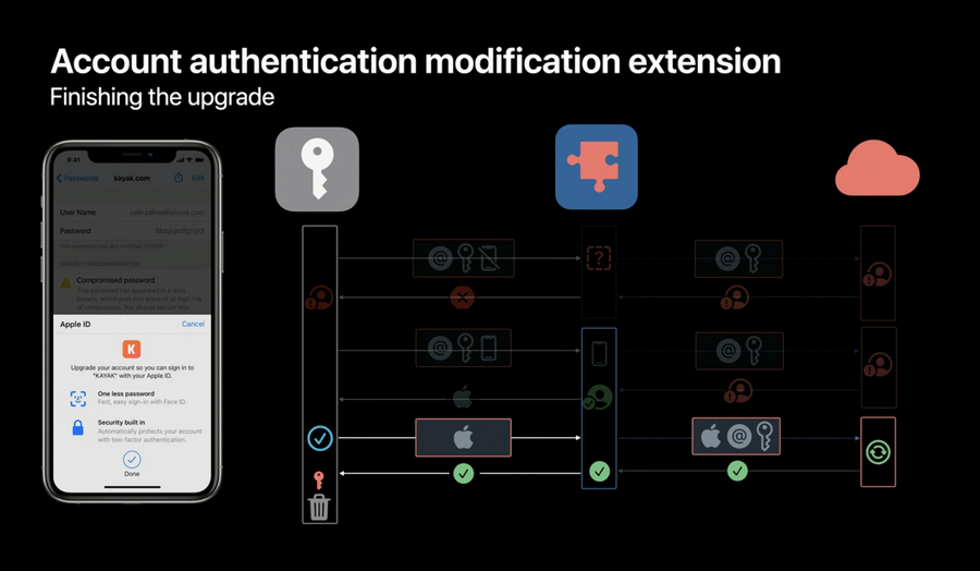 WWDC20-10173-25