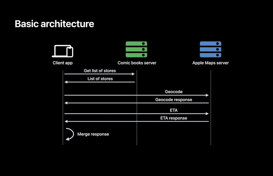 Basic Architecture