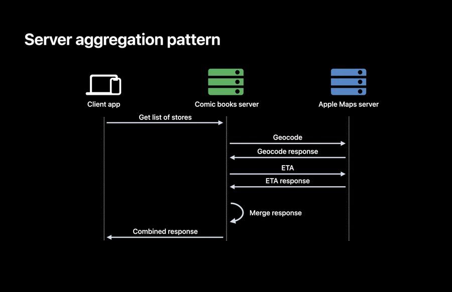 Server Aggregation