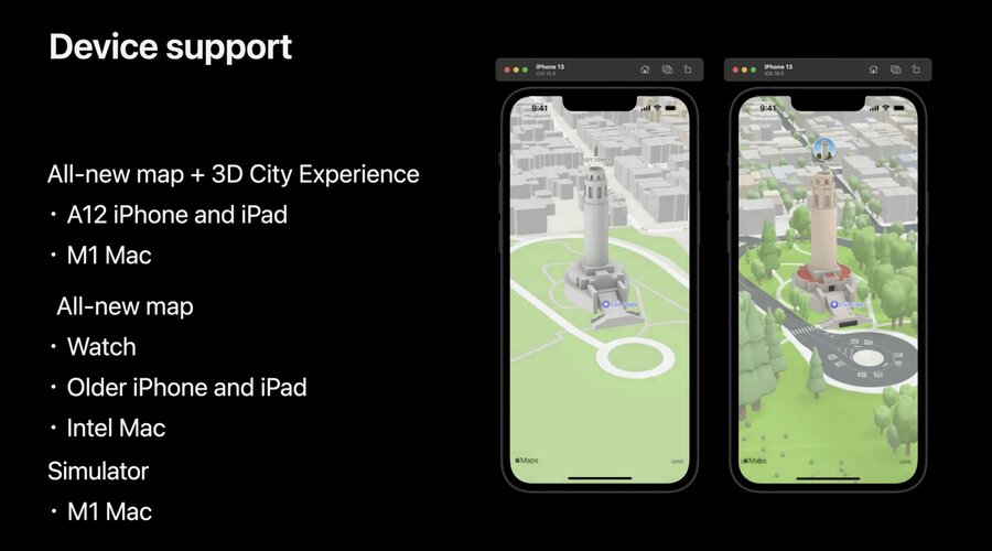 Device Support