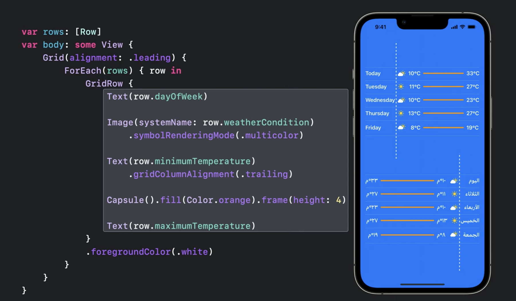 Build global apps: Localization by example – WWDCNotes
