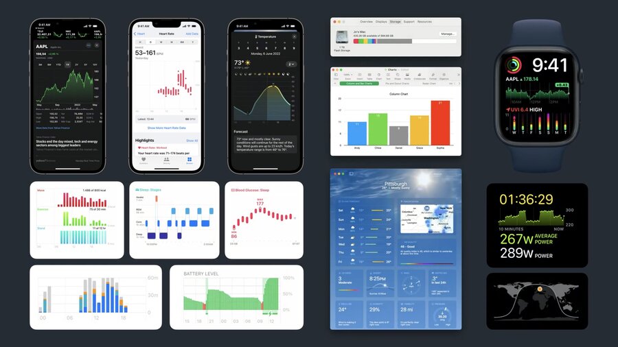 Swift Charts