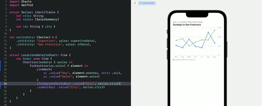 Swift Charts