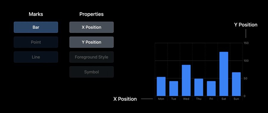 Swift Charts