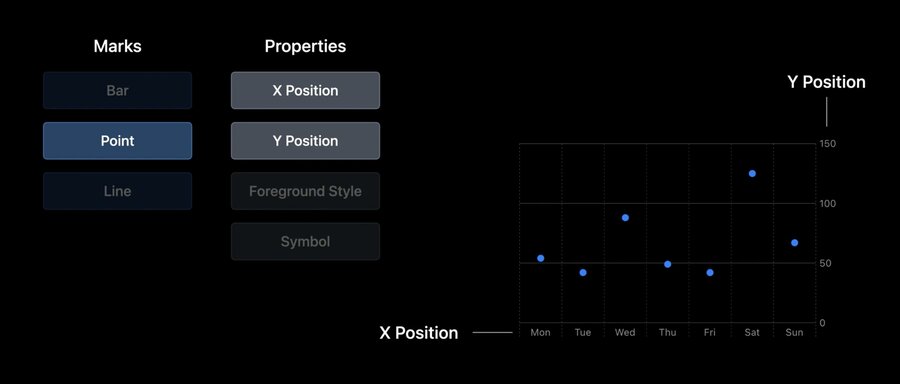 Swift Charts