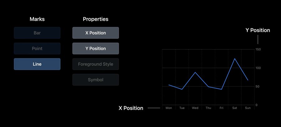 Swift Charts