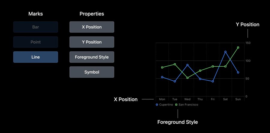 Swift Charts