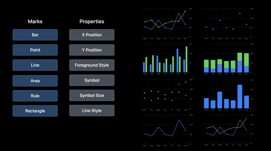 Swift Charts