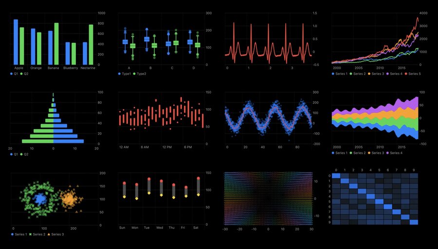 Swift Charts