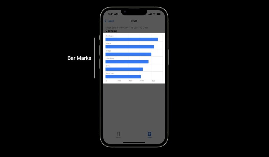 Swift Charts