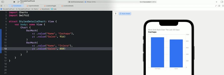 Swift Charts
