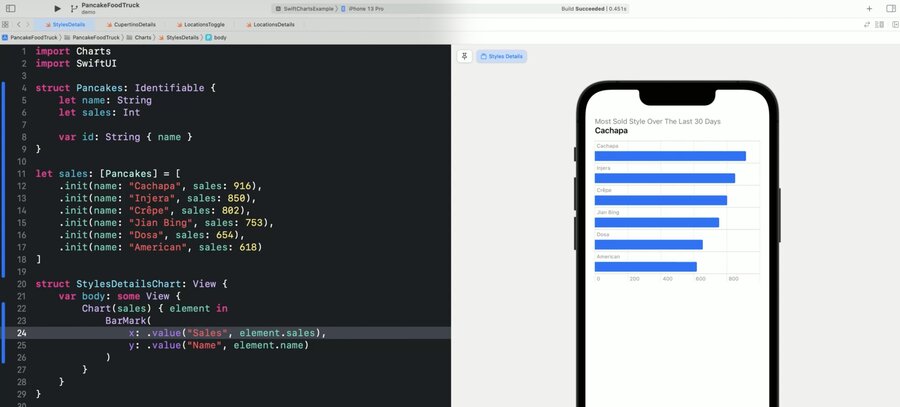 Swift Charts