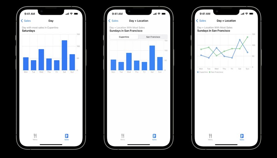 Swift Charts