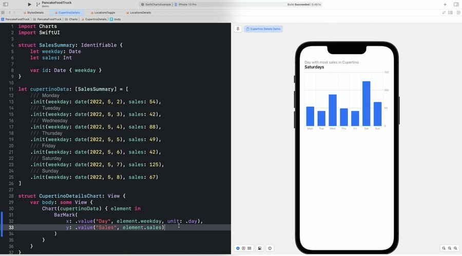 Swift Charts