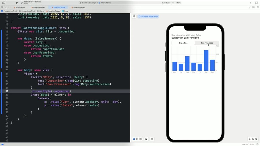 Swift Charts