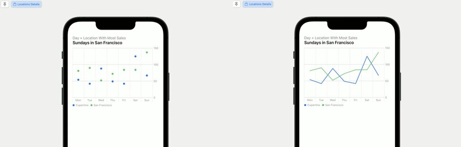 Swift Charts