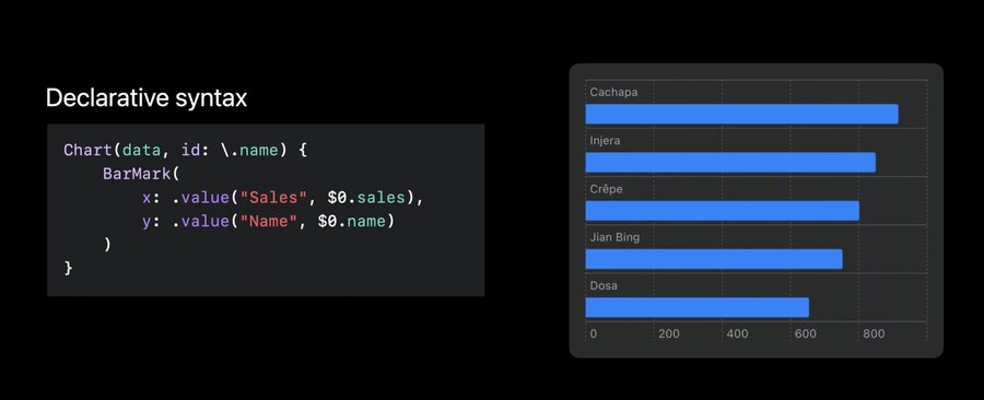 swiftui charts