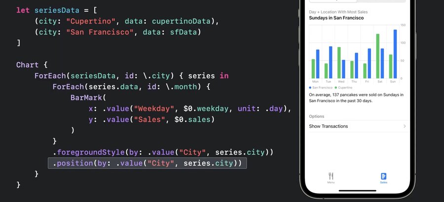 swiftui charts