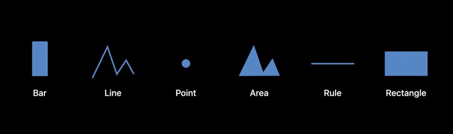 swiftui charts