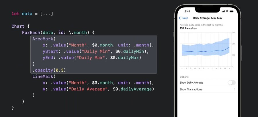 swiftui charts