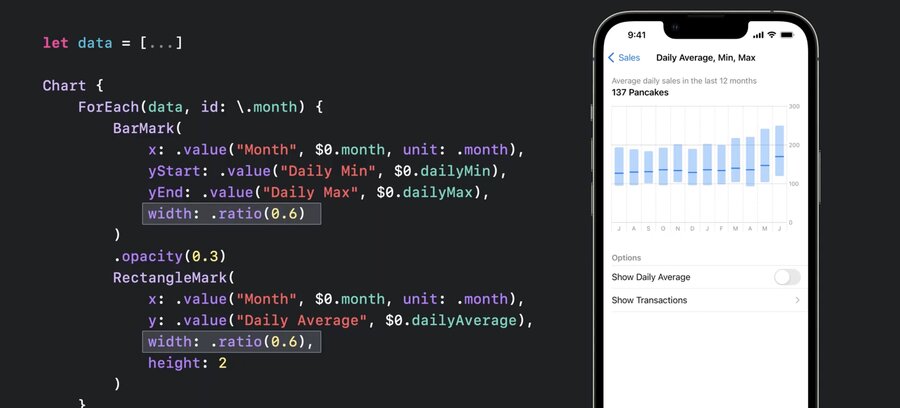 swiftui charts