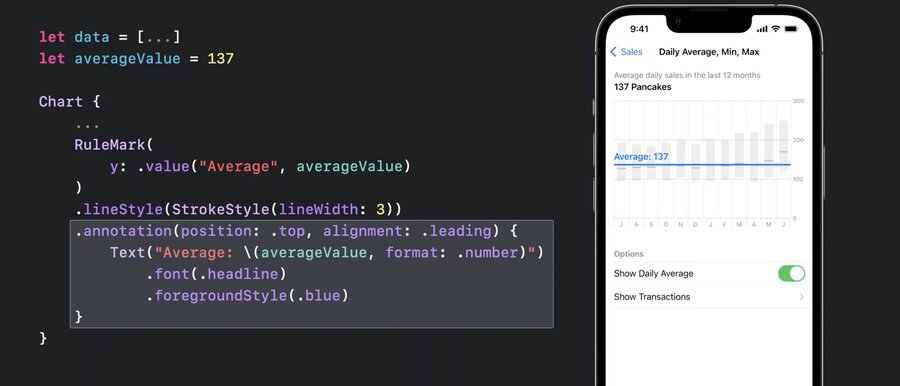 swiftui charts