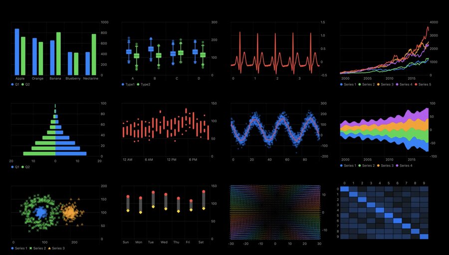 swiftui charts