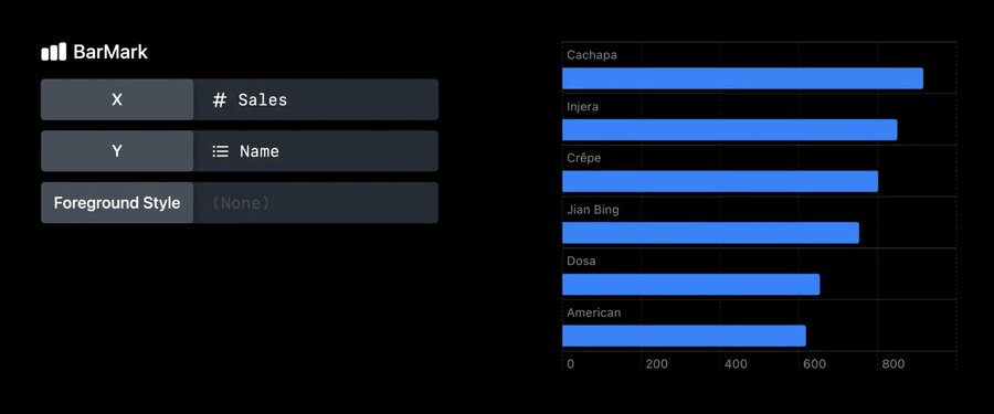 swiftui charts