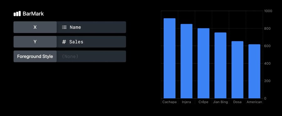 swiftui charts