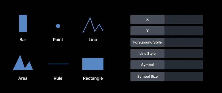swiftui charts