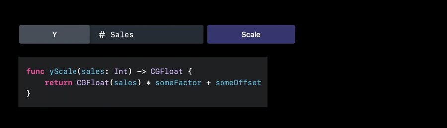 swiftui charts