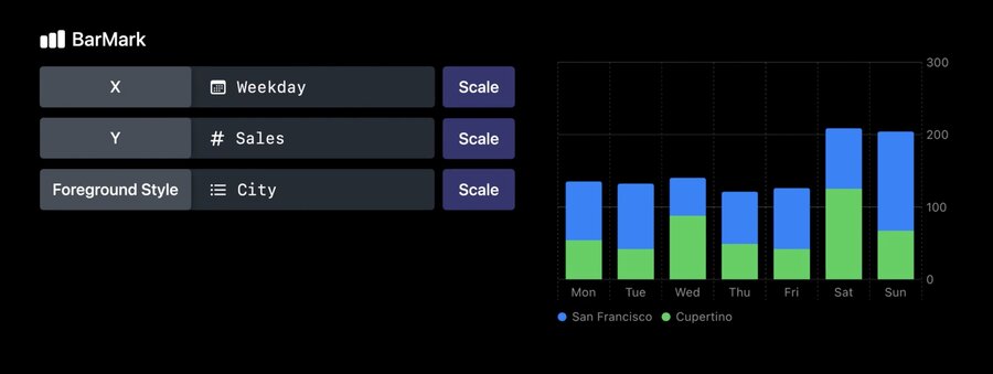 swiftui charts