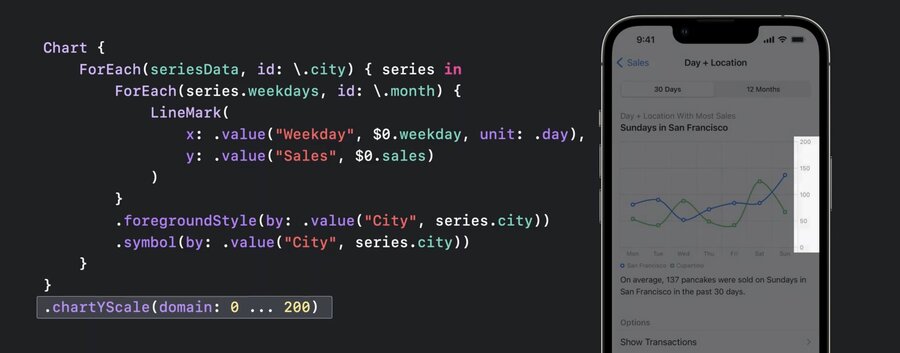 swiftui charts