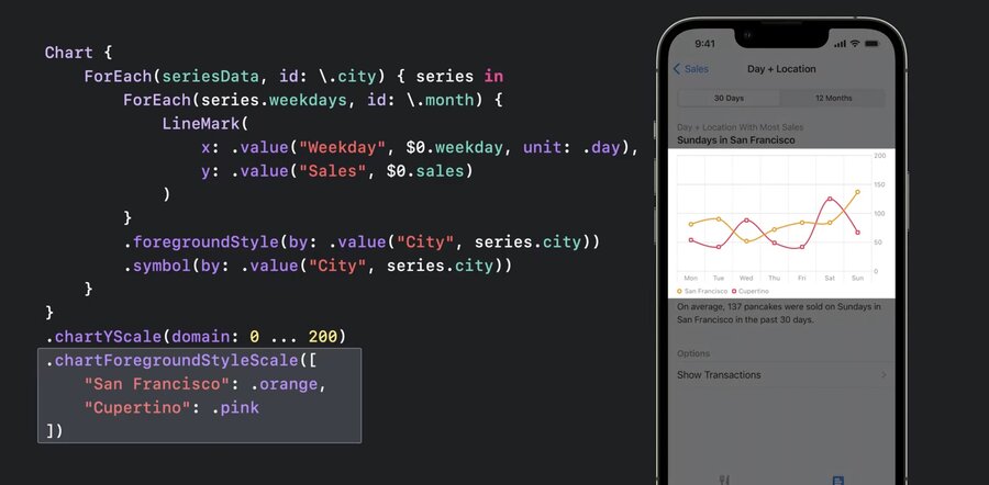 swiftui charts