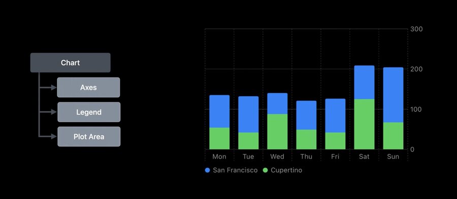 swiftui charts