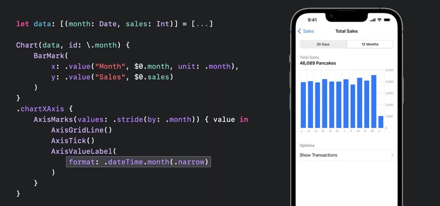 swiftui charts