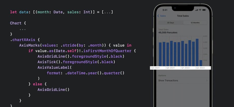 swiftui charts