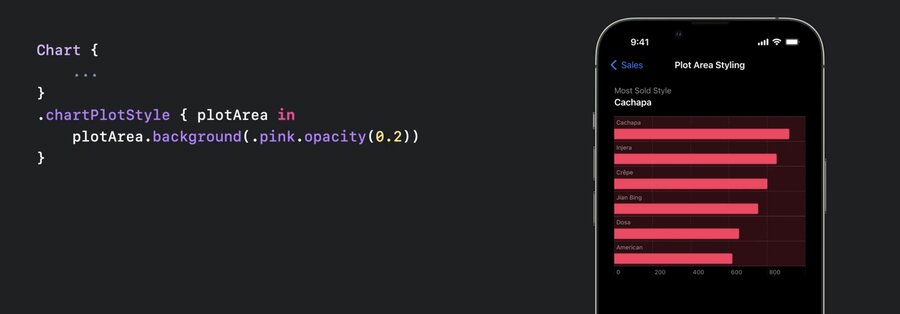 swiftui charts