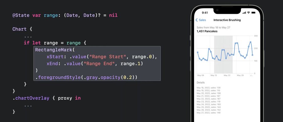 swiftui charts