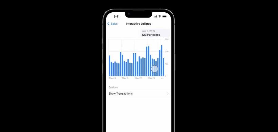 swiftui charts