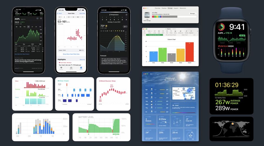 swiftui charts